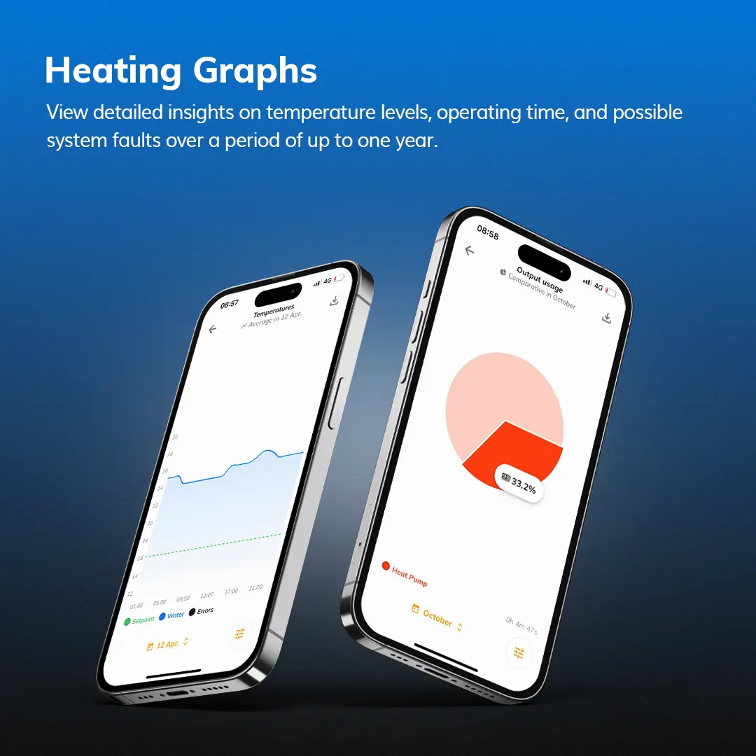 tholz-smart-home-heating-graphs