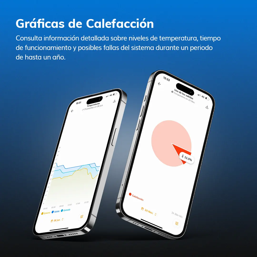 Gráficas de calefacción en la aplicación Tholz Smart Home con visualización de datos y rendimiento del sistema.